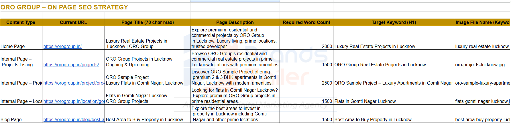 On-page search engine optimization checklist including meta tags, headers, and content scoring